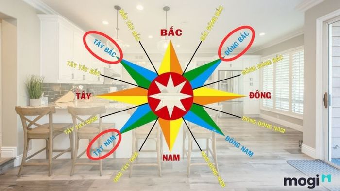 Nhà hướng Tây nên đặt bếp ở hướng nào để mang lại tài lộc? Hướng Tây Bắc, Tây Nam và Đông Nam là những hướng lý tưởng để thu hút tài vận.