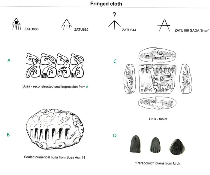 These drawings echo similar motifs of fringed cloth found on a variety of ancient artifacts, including tablets, seals, and tokens.