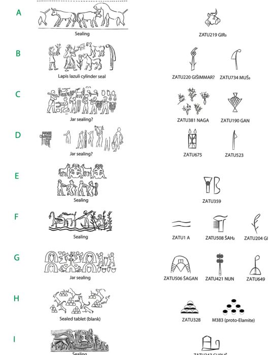 By comparing the motifs on seals with proto-cuneiform pictographs, researchers may be able to decipher hundreds of unknown symbols and better understand their meanings.