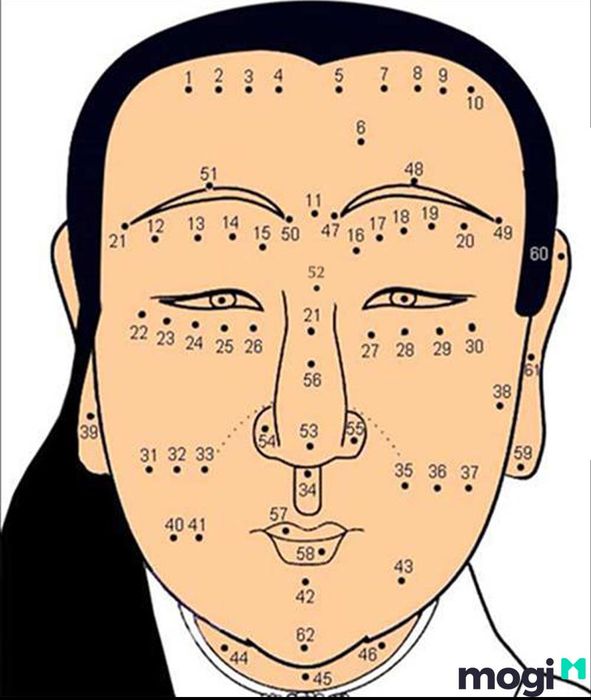 Nốt ruồi trên mặt của phụ nữ