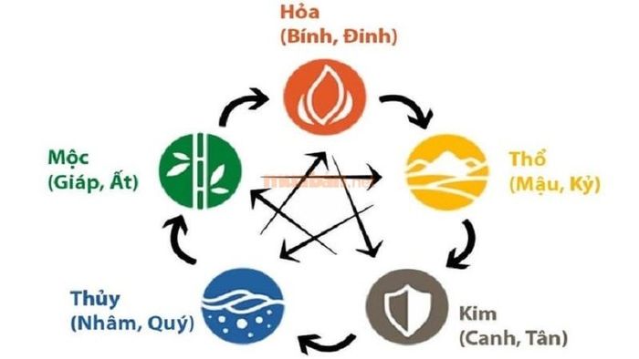 Tử vi tuổi Tân Sửu 1961 nữ mạng xét theo thiên can