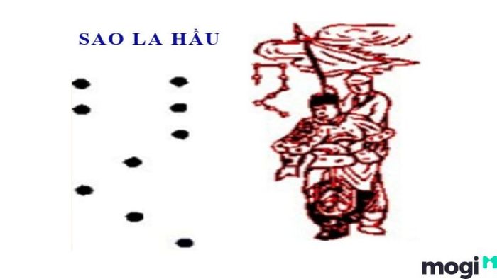 Ý nghĩa của các sao chiếu mệnh năm 2024