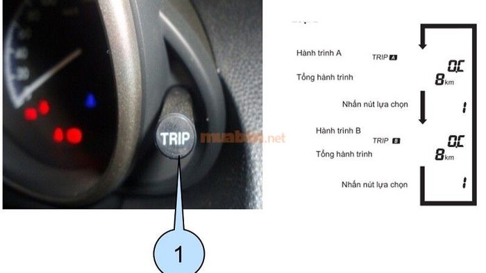 Tìm nút điều khiển trên bảng điều khiển