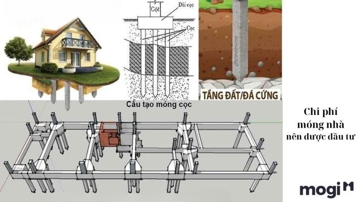 Chi phí xây dựng nền móng cho phòng trọ 12m2 có gác lửng