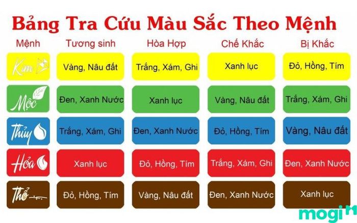 Sinh năm 1970 thuộc tuổi gì?