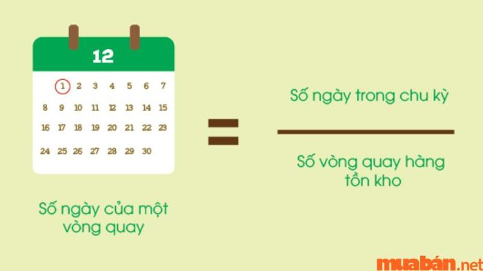 Vòng quay hàng tồn kho