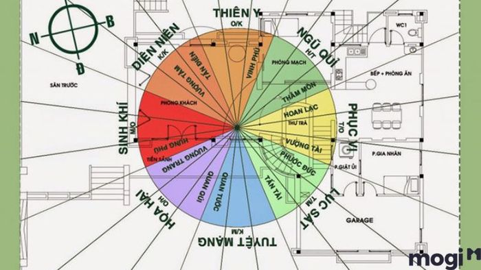 Hướng Diên Niên là gì?