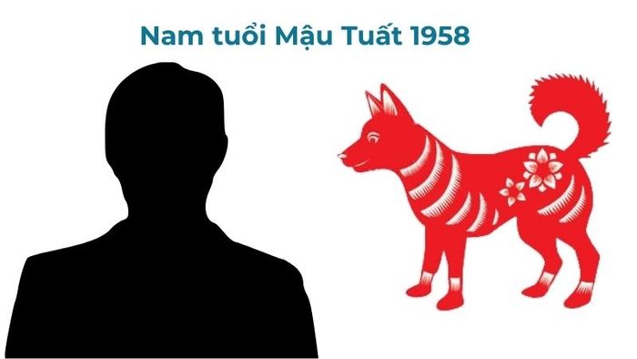 Hướng nhà phù hợp với nam mạng tuổi Mậu Tuất 1958