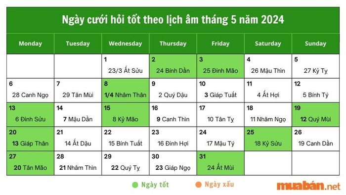 Ngày cưới hỏi đẹp trong lịch âm tháng 5 năm 2024