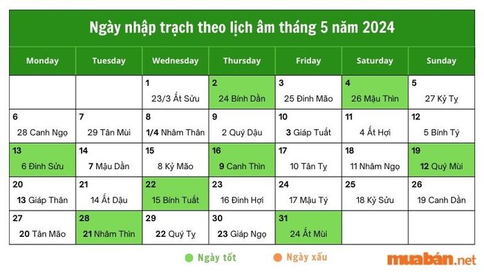 Ngày nhập trạch trong lịch âm tháng 5 năm 2024