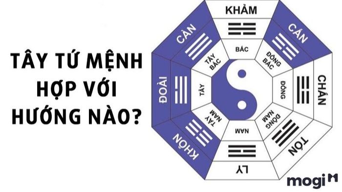 Hướng nhà Đông Bắc