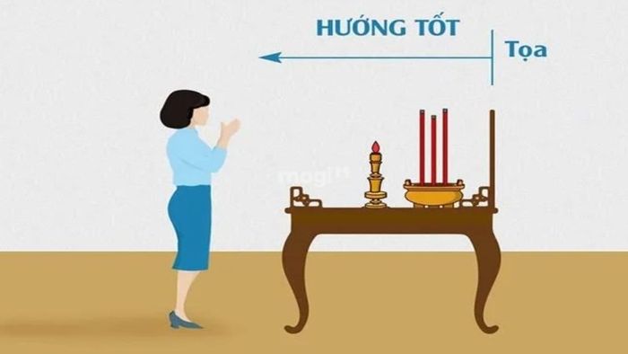 Xác định hướng bàn thờ phù hợp với tuổi Mậu Tuất 1958 - Nguồn ảnh: Sưu tầm