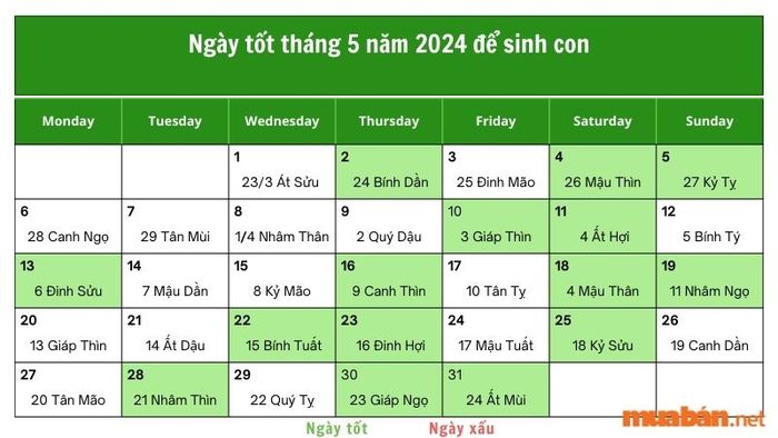Lựa chọn ngày giờ đẹp để sinh con vào tháng 5 năm 2024