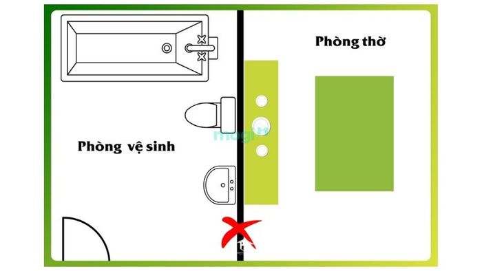 Không để cửa nhà vệ sinh hướng ra phòng thờ, phòng bếp và phòng ngủ – Nguồn ảnh: Sưu tầm
