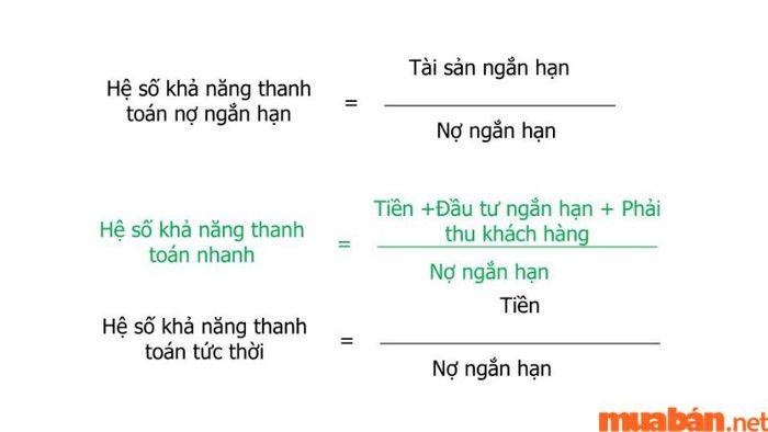 Tỷ số khả năng thanh toán (Solvency Ratio)