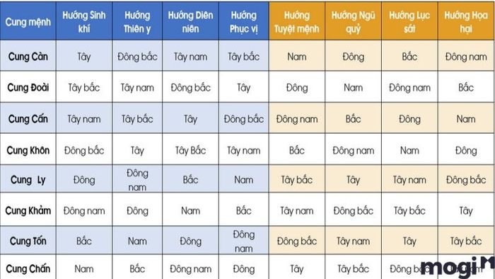 Hướng Diên Niên là gì?