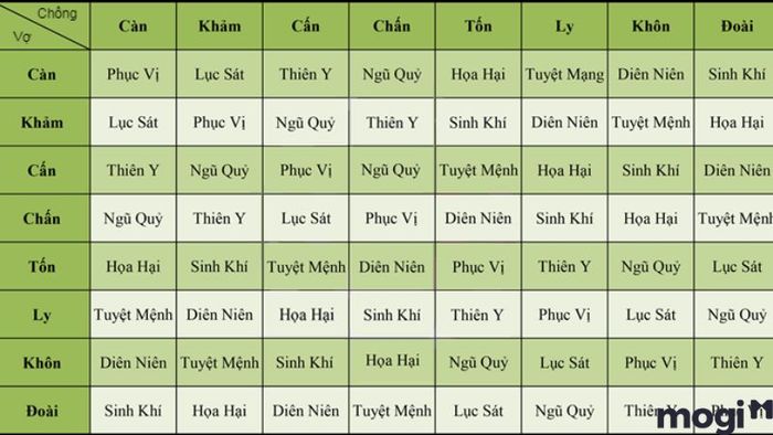 Diên Niên có ảnh hưởng như thế nào đến hôn nhân?