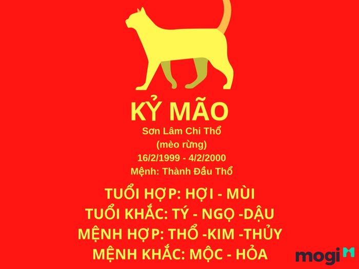 Người sinh năm 1999 có mệnh gì?