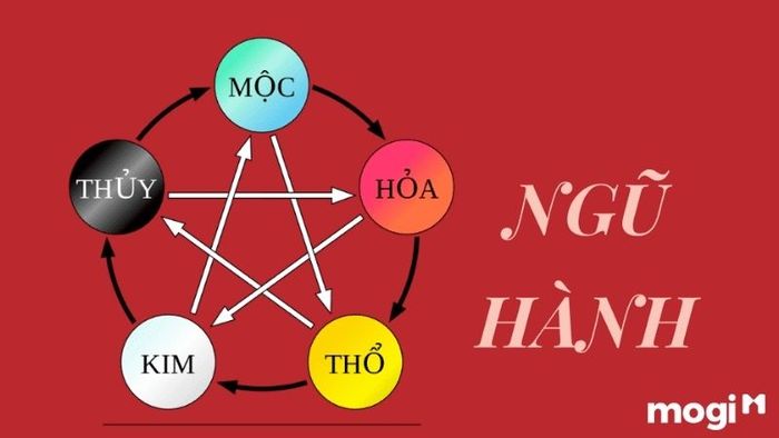 hướng nhà chung cư