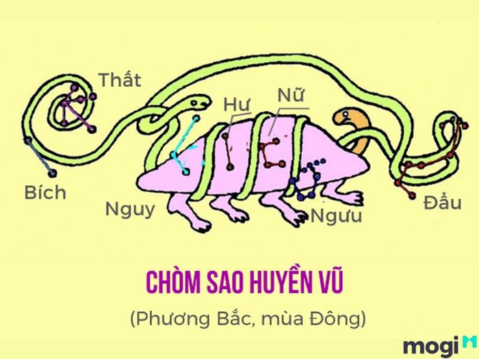 Huyền Vũ