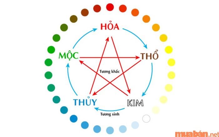 Ngũ hành có ảnh hưởng như thế nào đến nữ Giáp Thìn 1964 trong năm 2024?