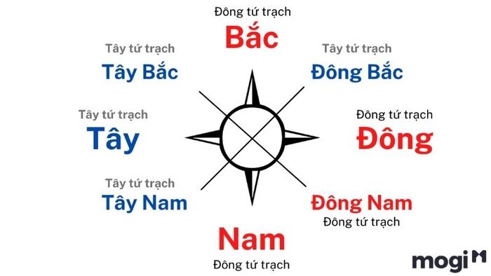 hướng nhà chung cư