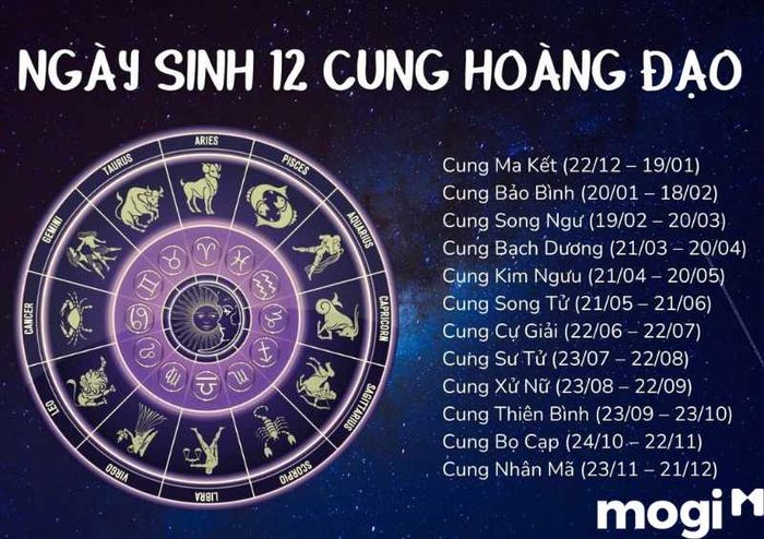 Tháng 1 thuộc cung nào? Tháng 1 có bao nhiêu cung hoàng đạo