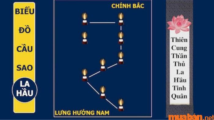 Cách giải sao hạn La Hầu