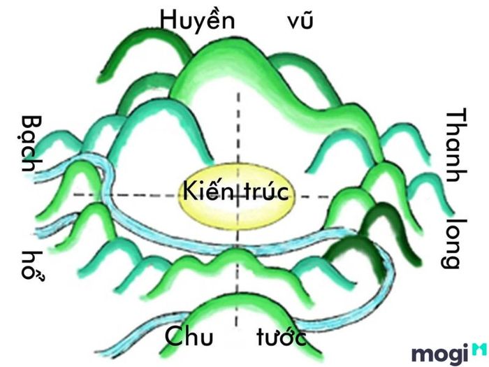 Huyền Vũ