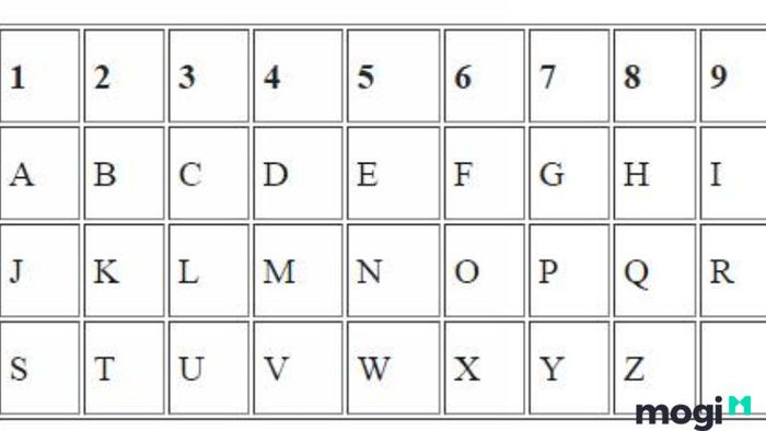 Tên theo thần số học 9