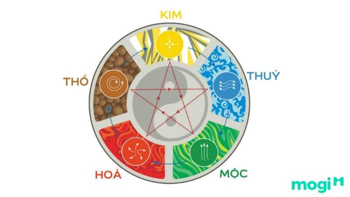 Chọn Tên Con Theo Ngũ Hành