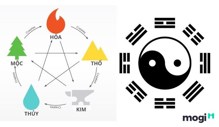 Lục sát là gì?