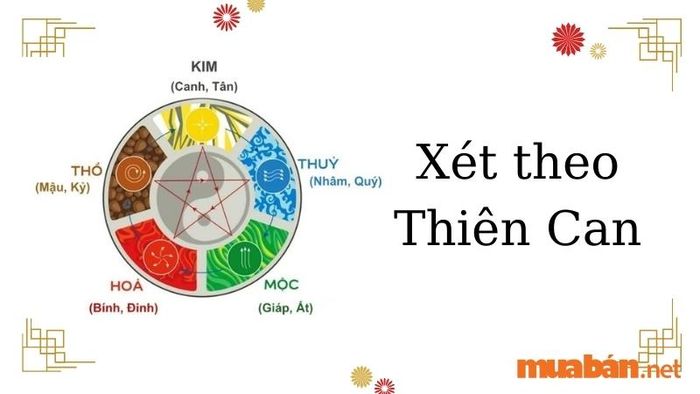 Tử vi Mậu Dần 1998 nam mạng theo Thiên Can sẽ giúp chúng ta hiểu rõ hơn về sự tương xung giữa hành Mộc và hành Thổ trong năm 2024, tác động đến công việc và cuộc sống của bản mệnh.