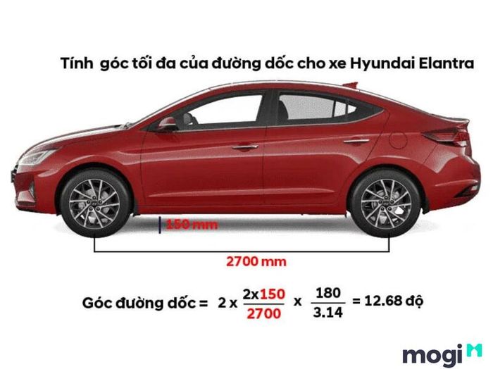 làm dốc cho xe ô tô vào nhà