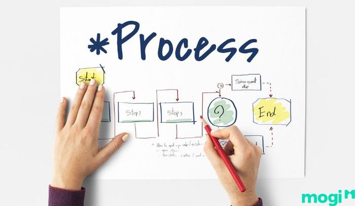 Quy trình thủ tục tại văn phòng công chứng Gò Vấp