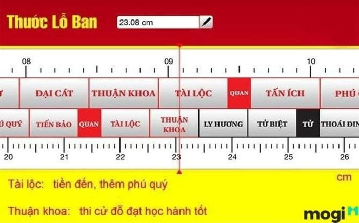Kích thước của thước Lỗ Ban