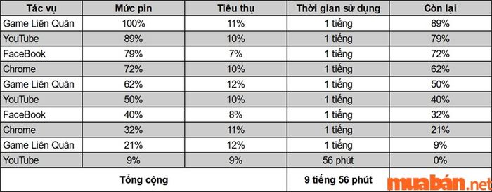 Bảng tiêu thụ pin của Xiaomi 11 Lite 5G