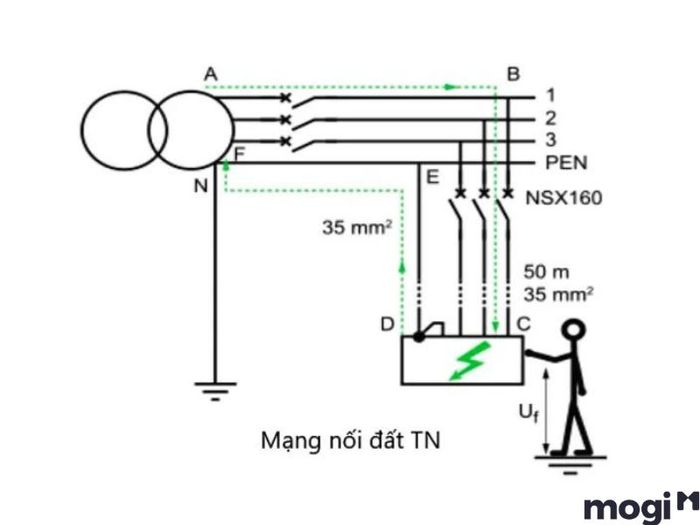 nối đất bảo vệ