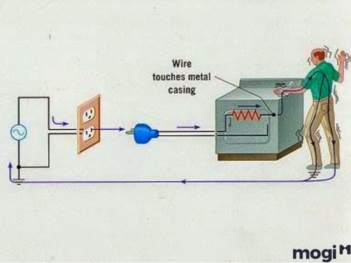 nối đất bảo vệ