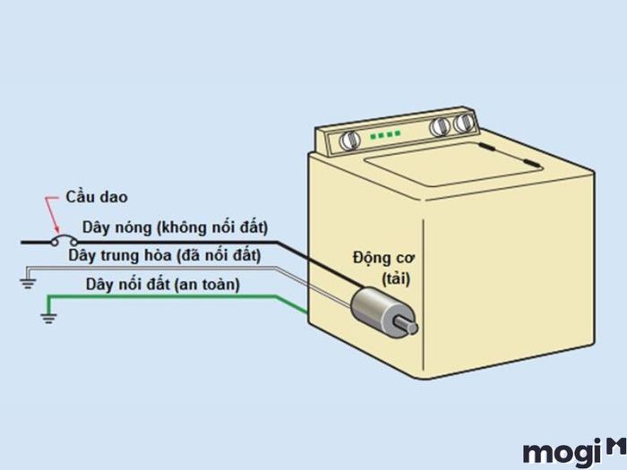 nối đất bảo vệ