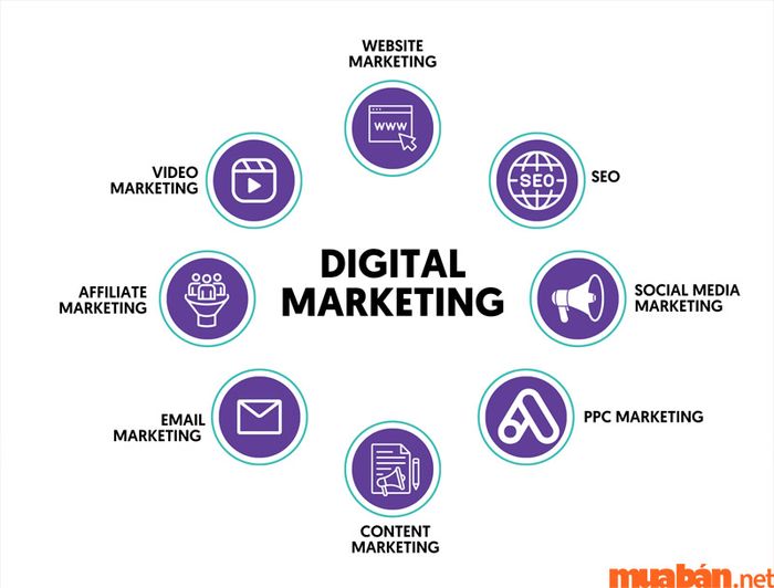 Tổng quan về mô tả công việc Digital Marketing