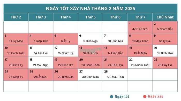 Những ngày không nên động thổ xây nhà trong tháng 2 năm 2025