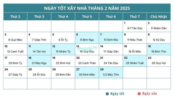 Ngày đẹp động thổ xây nhà tháng 2 năm 2025
