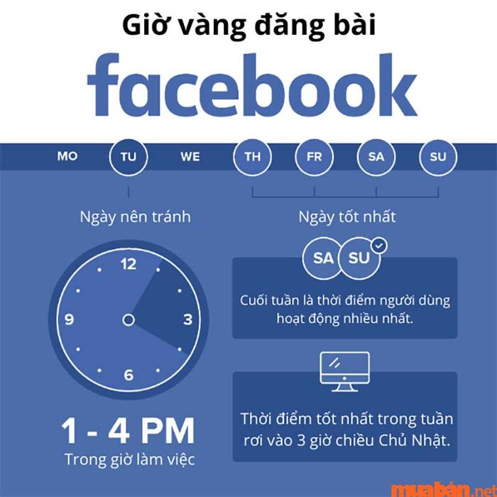 Tùy vào từng khung giờ, bạn nên điều chỉnh nội dung bài đăng bán hàng sao cho phù hợp để thu hút khách hàng tốt nhất.