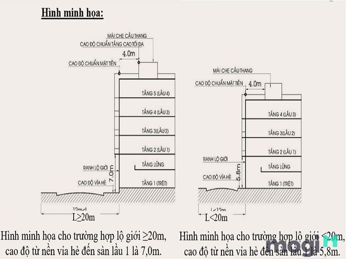 Các quy định pháp lý liên quan đến chiều cao của nhà ở