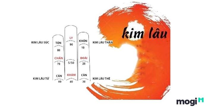 Tuổi Tân Hợi năm 2024 có gặp phải hạn Kim Lâu không?