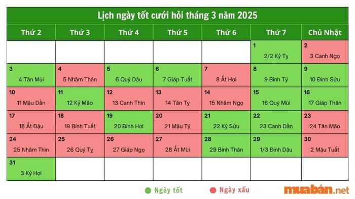 Ngày Tốt Và Xấu Tháng 3 Âm Lịch Năm 2025