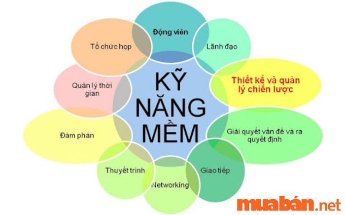 Kỹ năng sống