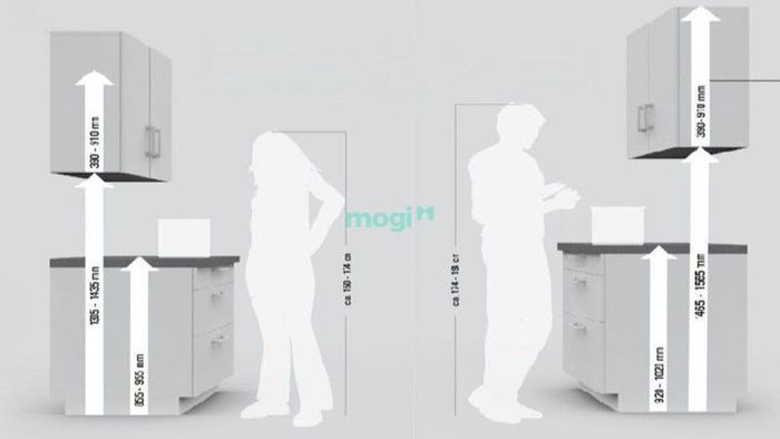 Có rất nhiều yếu tố ảnh hưởng đến thiết kế và kích thước bàn bếp, cần được xem xét kỹ lưỡng.