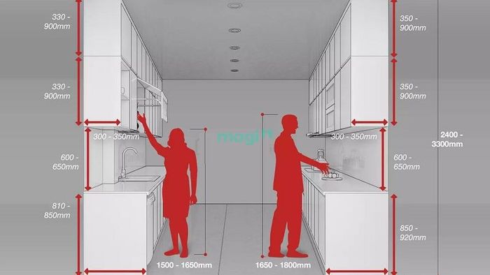 Chiều cao bàn bếp phù hợp giúp bạn cảm thấy thoải mái và thuận tiện hơn khi sử dụng trong các công việc bếp núc hàng ngày